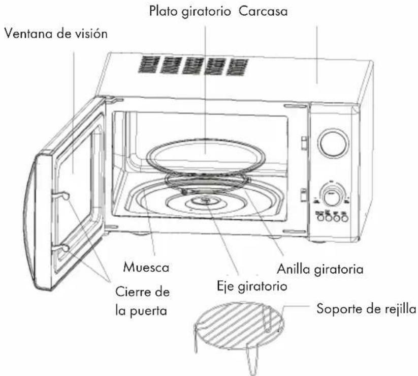 Klarstein 10032201 - DESCRIPICón DEL APARATO Y PANEL DE CONTROL - 1