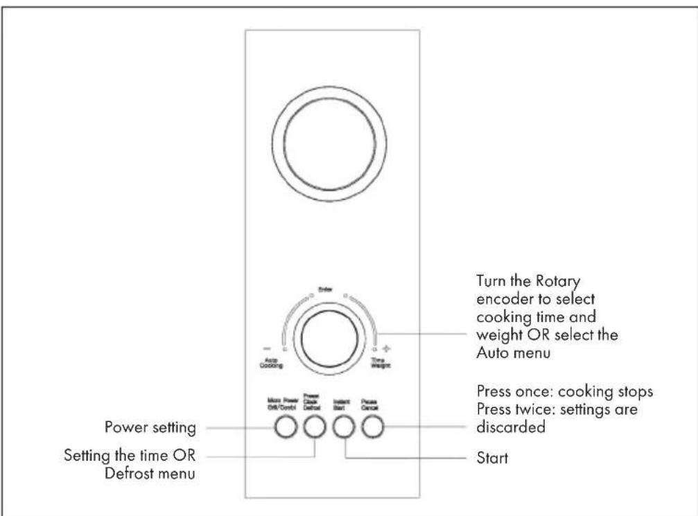 Klarstein 10032201 - OVERVIEW AND CONTROL PANEL - 2