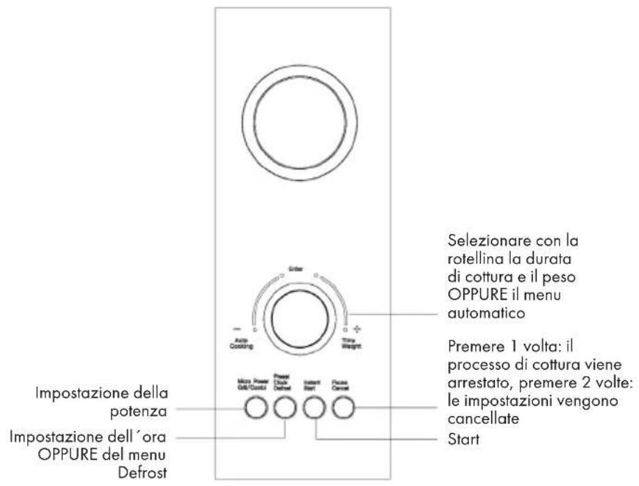 Klarstein 10032201 - DESCRIZIONE DEL PRODOTTO E PANNELLO DEI COMANDI - 2