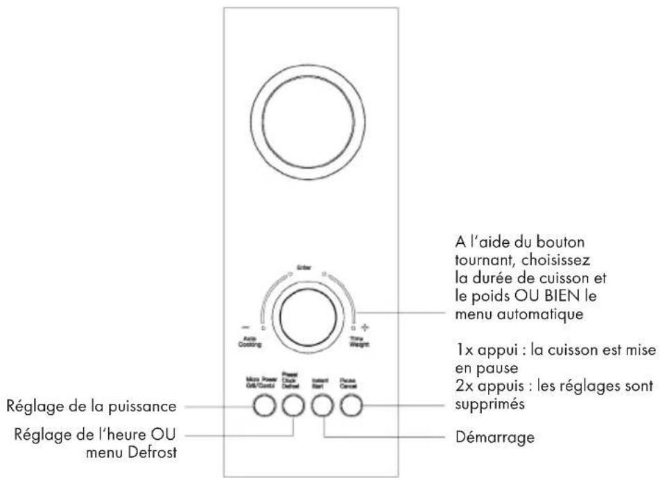 Klarstein 10032201 - APERCU DE L'APPAREIL ET PANNEAU DE COMMANDE - 2