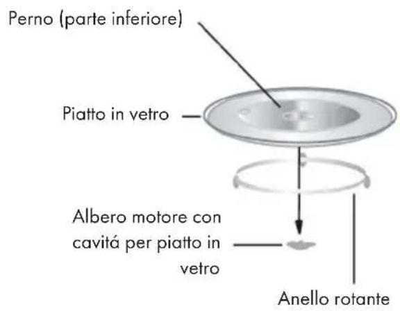 Klarstein 10032591 - Piatto in vetro - 1