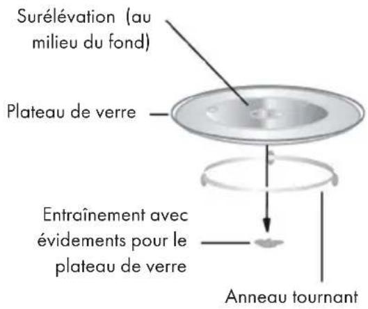 Klarstein 10032591 - Plateau tournant - 1