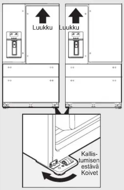 AEG RMB96719CX - Kaapin vaaitus ja jääkaapin oven kohdistaminen (tarvittaessa) - 1