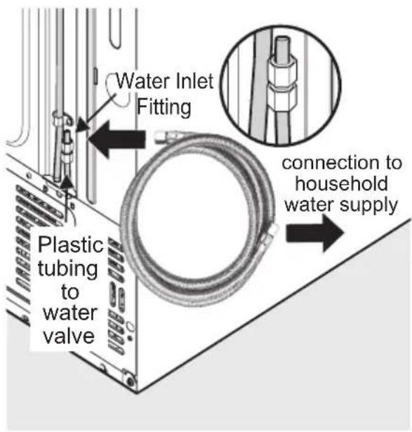 AEG RMB96719CX - Installation Procedure - 4