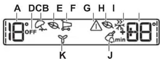 ELECTROLUX FI2212NDV - Display - 1