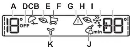 ELECTROLUX FI2212NDV - Pantalla - 1