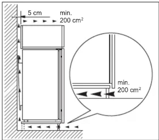 ELECTROLUX FI2212NDV - Requisitos de ventilación - 1
