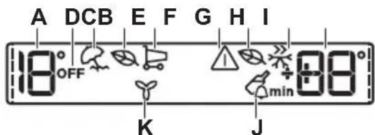 ELECTROLUX FI2212NDV - Display - 1
