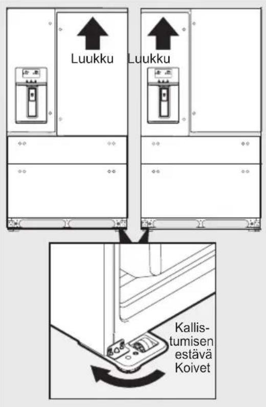 AEG RMB96716CX - Kaapin vaaitus ja jääkaapin oven kohdistaminen (tarvittaessa) - 1