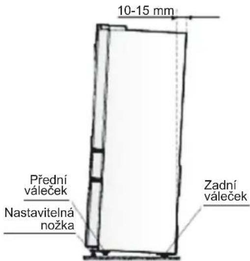 AEG RMB96716CX - Vyrovnávání spotřebiče - 1