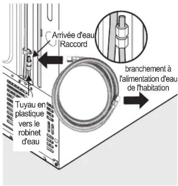AEG RMB96716CX - Méthode d'installation - 4
