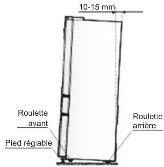 AEG RMB96716CX - Mise de niveau de l'appareil - 1
