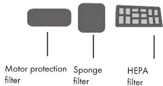 GRUNDIG VCC 7750 A - Cleaning the filters - 1