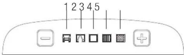 GRUNDIG VCC 7750 A - Justera sugkraften - 1
