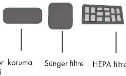 GRUNDIG VCC 7750 A - Filtrelerin temizlenmesi - 1