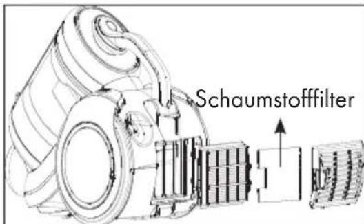 GRUNDIG VCC 7670 A - Schaumstofffilter - 1