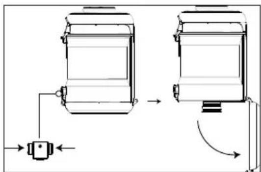 GRUNDIG VCC 7670 A - Toz haznesinin boşaltıması - 1