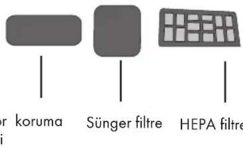 GRUNDIG VCC 9771 A - Filtrelerin temizlenmesi - 1