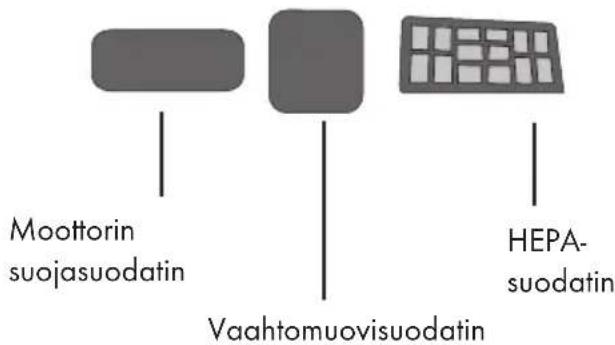 GRUNDIG VCC 9771 A - Suodattimien puhdistaminen - 1