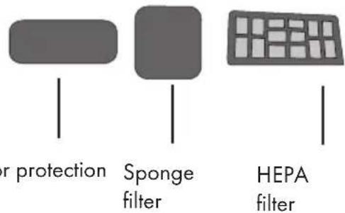 GRUNDIG VCC 9771 A - Cleaning the filters - 1