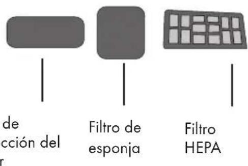 GRUNDIG VCC 9771 A - Limpieza de los filtros - 1