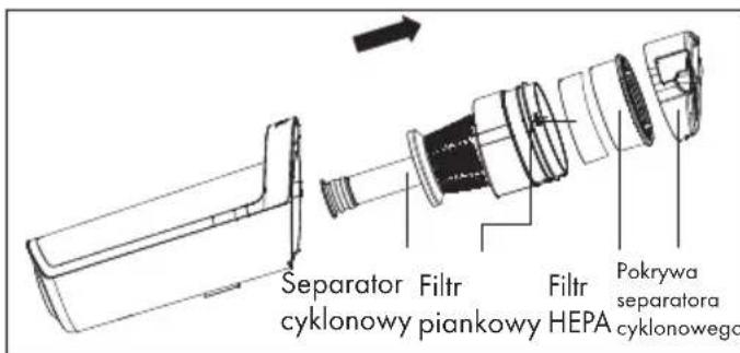 GRUNDIG VCH 9732 - Czyszczenie separatoracyklonowego - 1