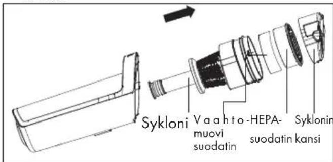 GRUNDIG VCH 9732 - Syklonin puhdistaminen - 1