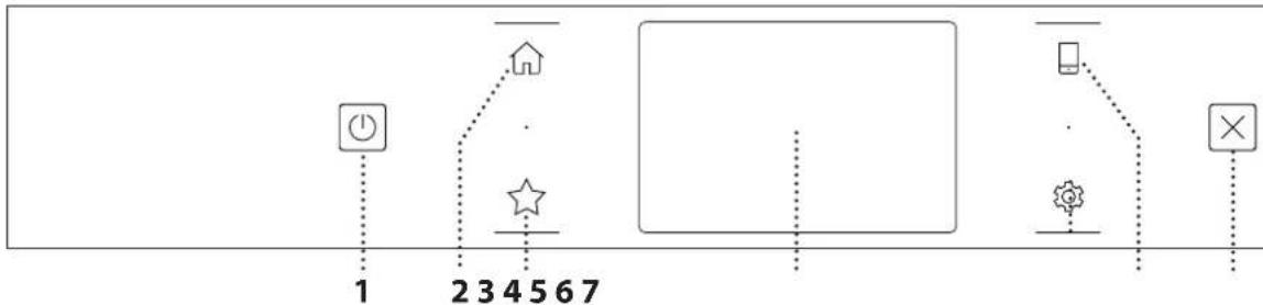 BAUKNECHT EMEK11 F545 - DESCRIPTION DU BANDEAU DE COMMANDE - 1
