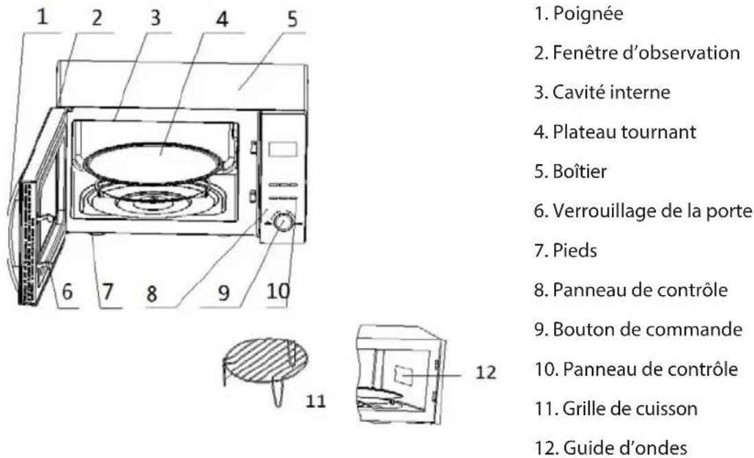 PROLINE CBM25SS - DESCRIPTION DU FOUR - 1