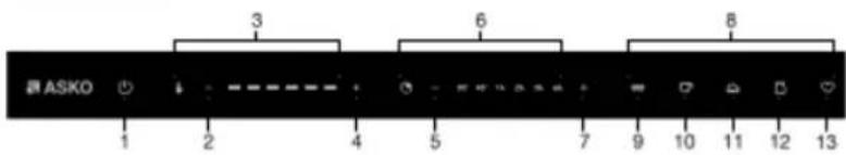 ASKO ODW8128G - Description de l'appareil - 3