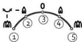 DOMO DO7348H - BOUTON FONCTION - 1
