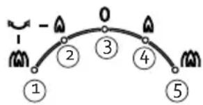 DOMO DO7348H - FUNCTIEKNOP - 1