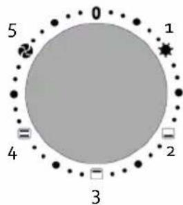 DOMO DO518GO - RÉGLAGE DES FONCTIONS (FUNCTION SELECT) - 1