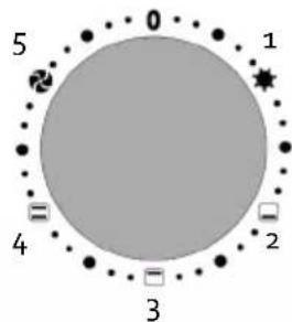 DOMO DO518GO - EINSTELLUNG DER FUNKTIONEN (FUNCTION SELECT) - 1