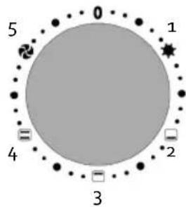 DOMO DO518GO - NASTAVENIE FUNKCIÍ (FUNCTION SELECT) - 1