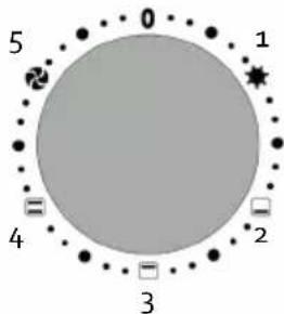 DOMO DO518GO - AJUSTAR FUNCIONES (FUNCTION SELECT) - 1