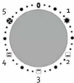 DOMO DO518GO - IMPOSTAZIONE DELLE FUNZIONI (FUNCTION SELECT) - 1