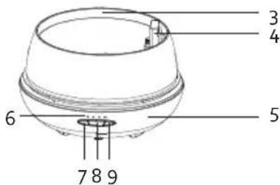 DOMO DO9216AV - PARTIES - 2