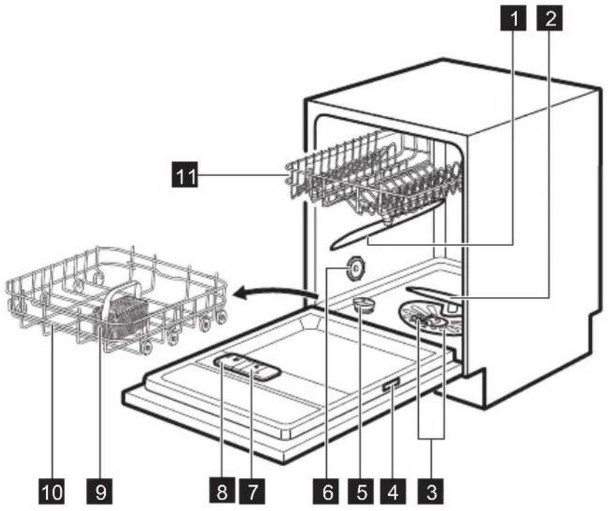 ELECTROLUX KEQC7200L - DESCRIPTION DE L'APPAREIL - 1