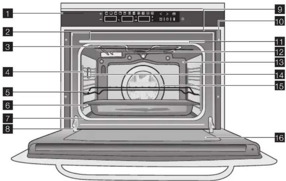 ELECTROLUX EOK68600 - Omschrijving van het product - 1