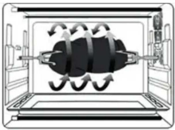 Klarstein Mini 10030101 - Drehspießfunktion - 1