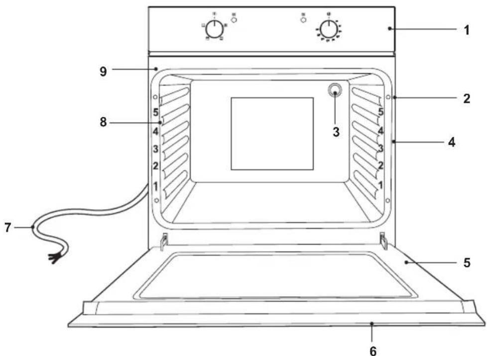 Meireles MF 7400 X - FUNCTION &amp; SETTINGS - 1