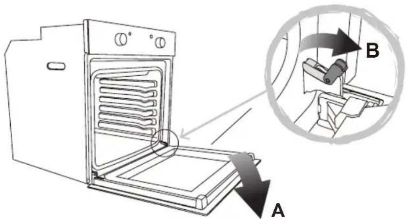 Meireles MF 7400 X - Démontage de la porte du four - 1