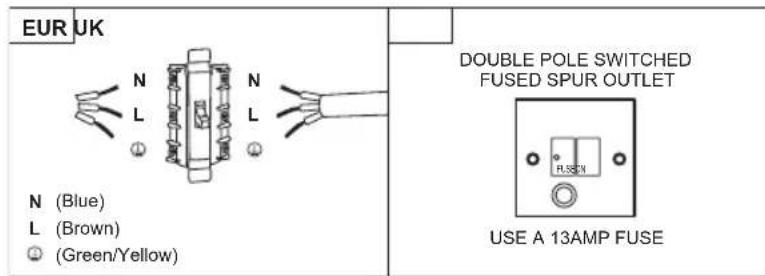 Meireles MF 7400 X - Warning: This is a Class i appliance and MuST be earthed. - 1