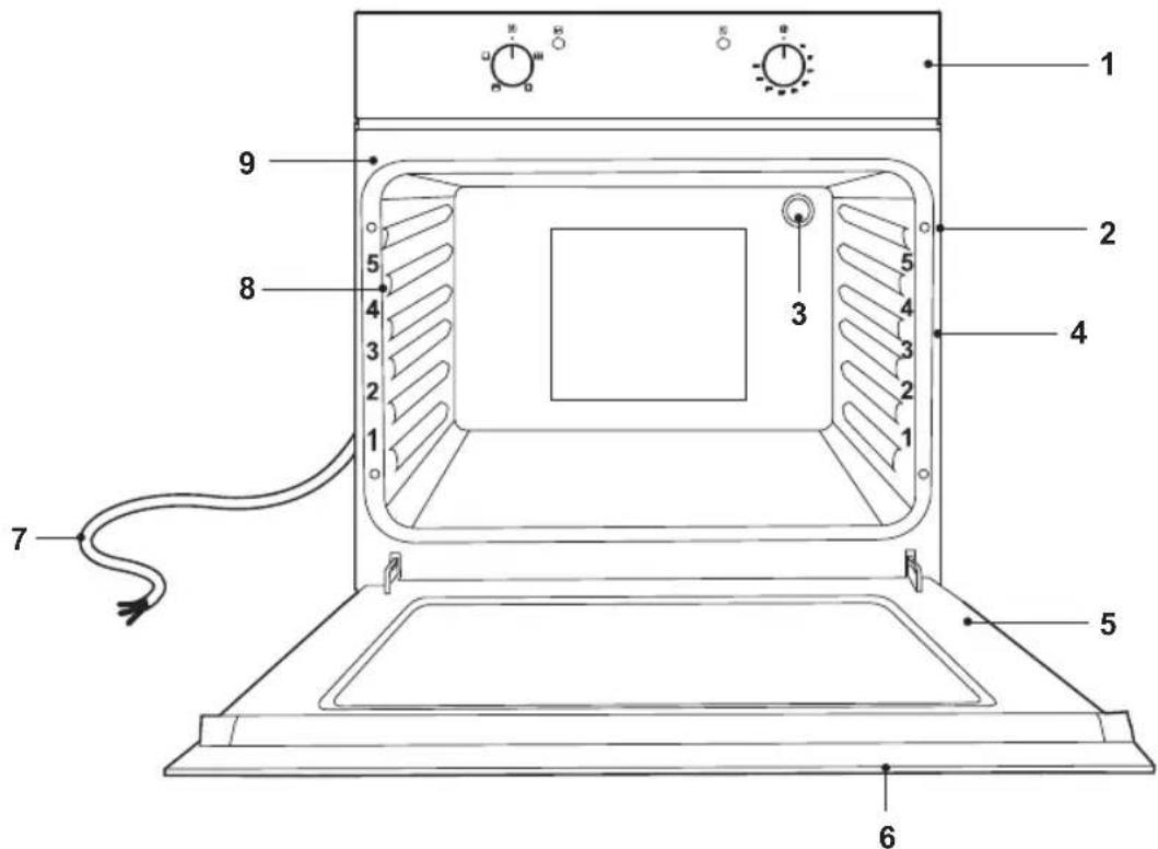 Meireles MF 7400 X - Fonctionnement et réglages - 1