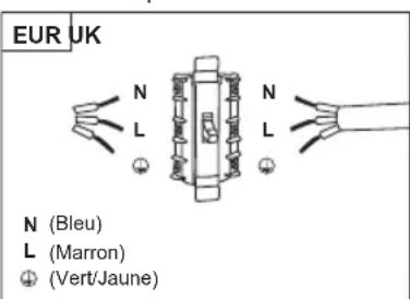 Meireles MF 7400 X - Avertissement: il s'agit d'un appareil de classe 1. Il doit être raccordé à la terre. - 1