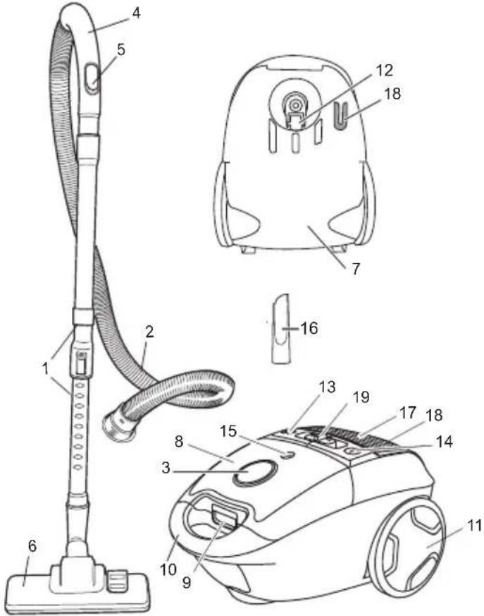 ECG VP 3120 S - TOLMUIMEJA KIRJELDUS - 1