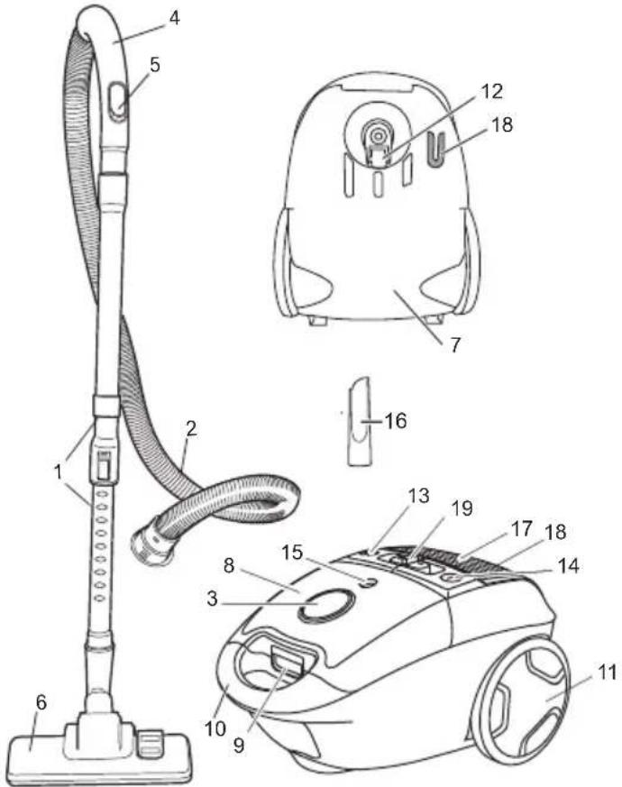 ECG VP 3120 S - DESCRIPTION DE L'ASPIRATEUR - 1