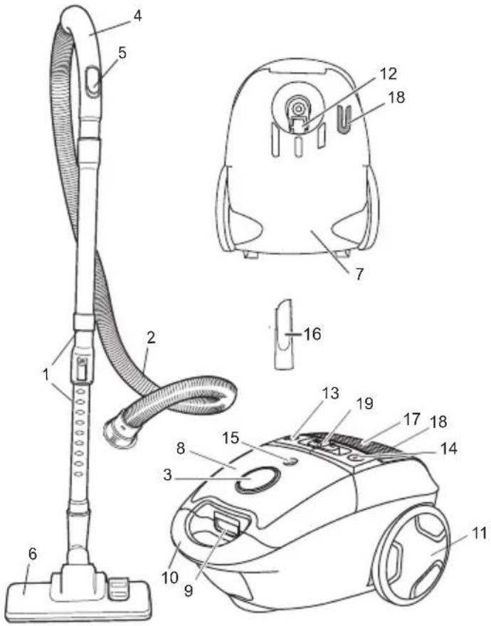 ECG VP 3120 S - DESCRIPTION OF THE VACUUM CLEANER - 1