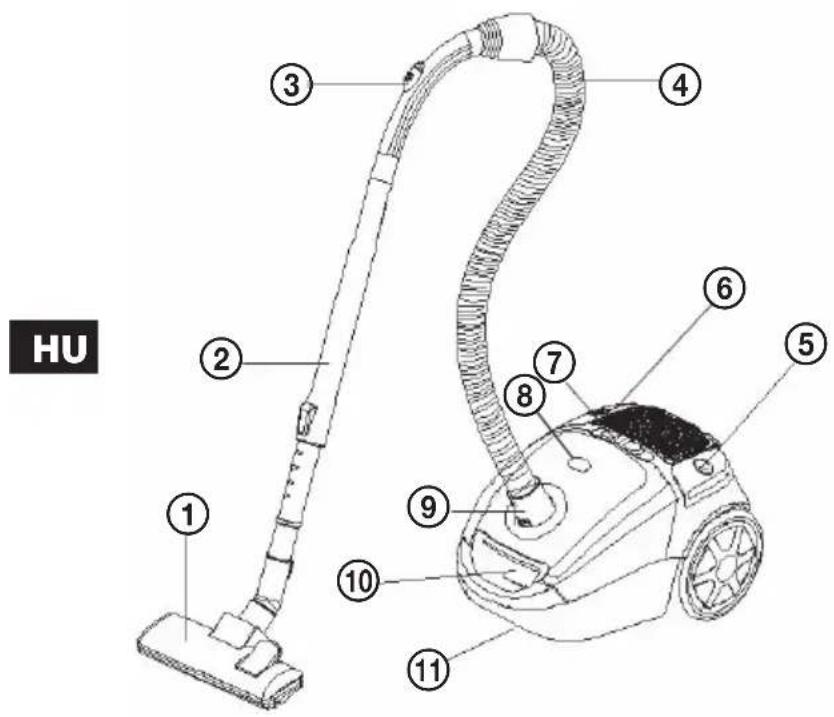 ECG VP 3143 S - A PORSZÍVÓ RÉSZEI - 1